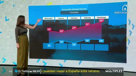La previsión del tiempo. prevision