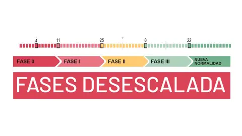 Fases desescalada coronavirus España coronavirus
