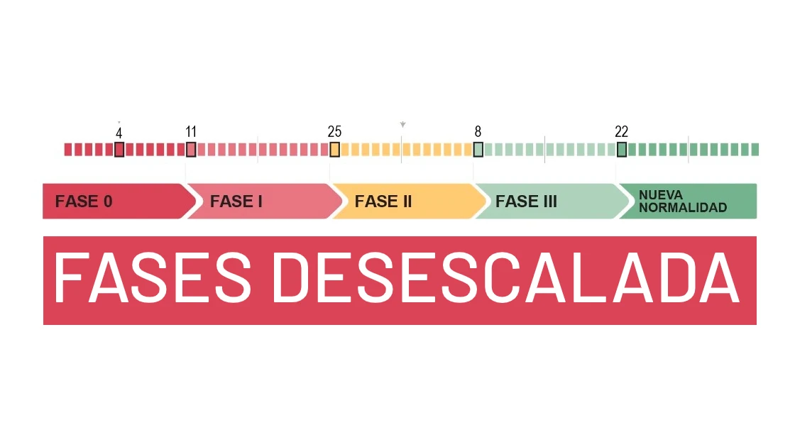 Fases desescalada coronavirus España coronavirus
