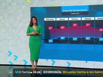 La previsión del tiempo.