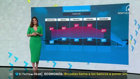 La previsión del tiempo. tiempo