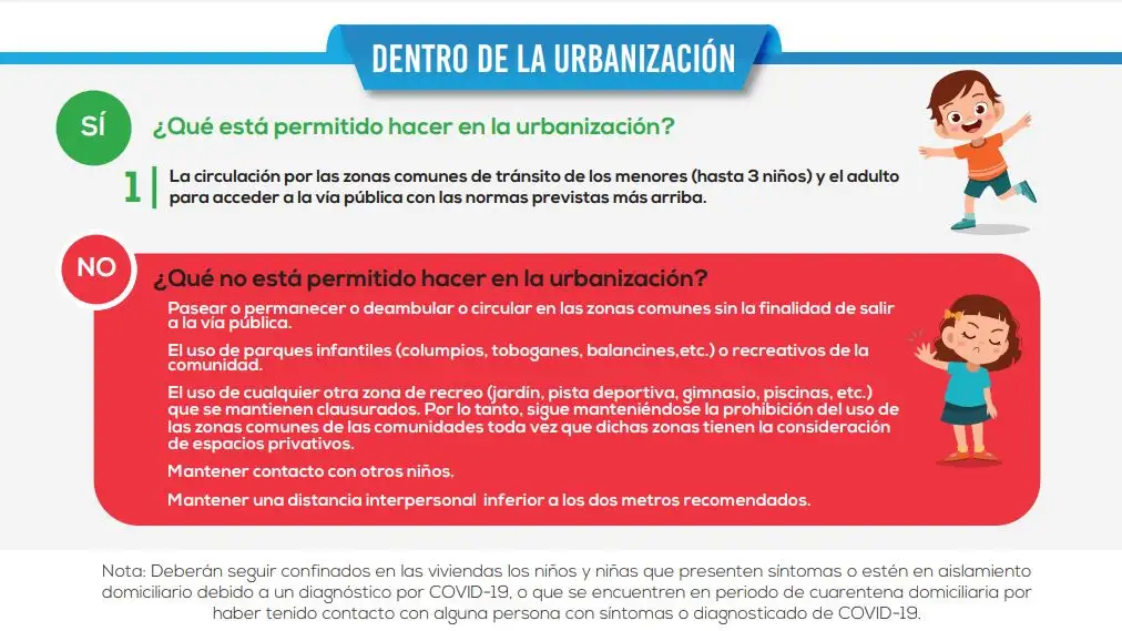 Normas dentro de las urbanizaciones durante el estado de alarma por coronavirus Normas dentro de las urbanizaciones durante el estado de alarma por coronavirus