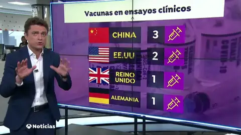 Siete vacunas llevan la delantera en la carrera contra el coronavirus Siete vacunas llevan la delantera en la carrera contra el coronavirus