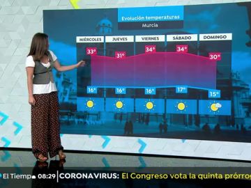 La previsión del tiempo