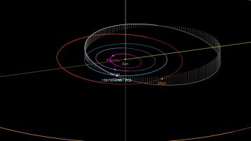 El asteroide 136795 (1997 BQ)