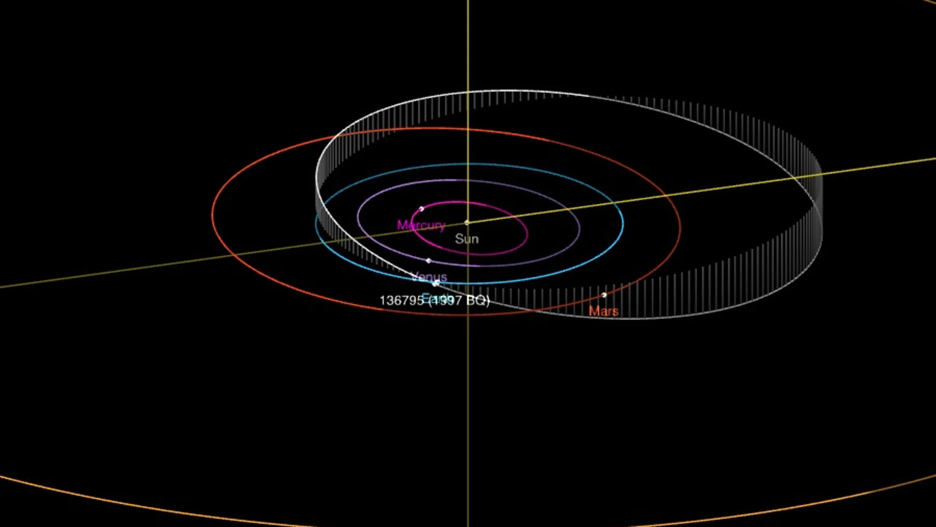 El asteroide 136795 (1997 BQ) El asteroide 136795 (1997 BQ)