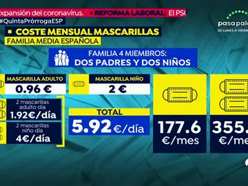 Mascarillas Mascarillas