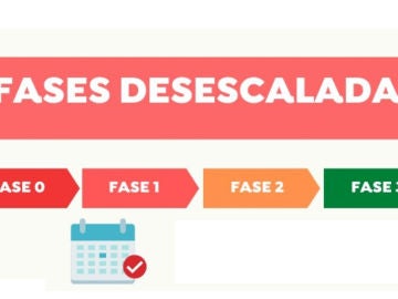 Cambio de fase de la desescalada: ¿En qué situación se encuentra cada provincia?