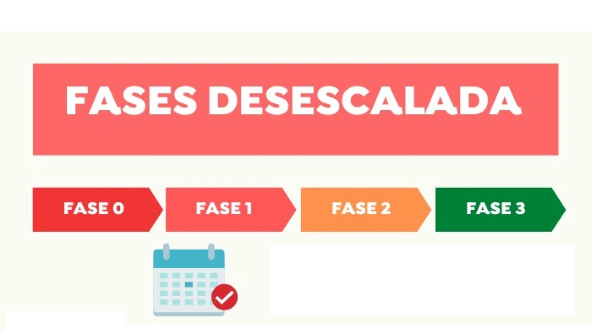 Cambio de fase de la desescalada: ¿En qué situación se encuentra cada provincia? Cambio de fase de la desescalada: ¿En qué situación se encuentra cada provincia?