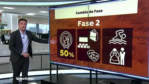 ¿Qué se puede hacer en cada fase de la desescalada del coronavirus en España? ¿Qué se puede hacer en cada fase de la desescalada del coronavirus en España?