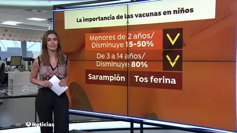 pediatria vacunas pediatria vacunas