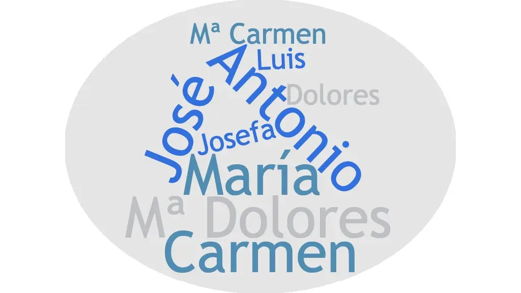 Nube de nombres más frecuentes en los bebés de Galicia, País Vasco o Cataluña Nube de nombres más frecuentes en los bebés de Galicia, País Vasco o Cataluña