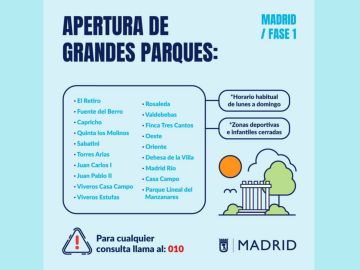 Infografía del Ayuntamiento de Madrid de parques abiertos