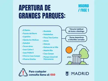 Infografía del Ayuntamiento de Madrid de parques abiertos Infografía del Ayuntamiento de Madrid de parques abiertos