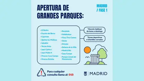 Infografía del Ayuntamiento de Madrid de parques abiertos Infografía del Ayuntamiento de Madrid de parques abiertos