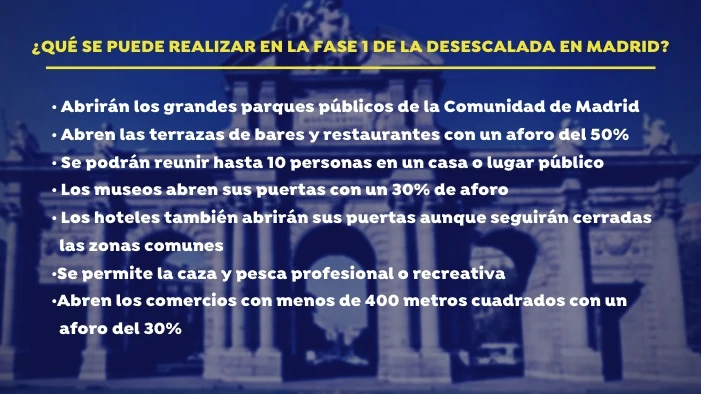 &iquest;Qu&eacute; abre en la fase 1 de la desescalada por coronavirus?