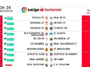 Oficial: Horario de las dos primeras jornadas de LaLiga tras la crisis del coronavirus