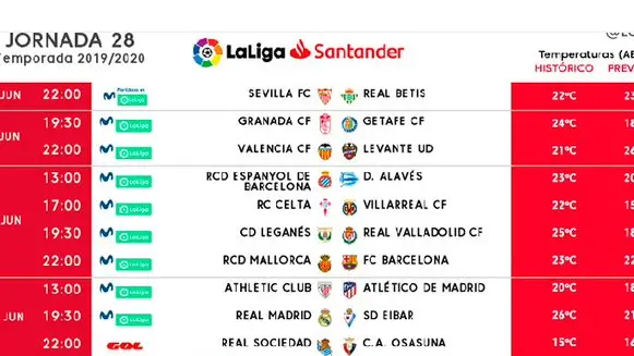 Oficial: Horario de las dos primeras jornadas de LaLiga tras la crisis del coronavirus Oficial: Horario de las dos primeras jornadas de LaLiga tras la crisis del coronavirus