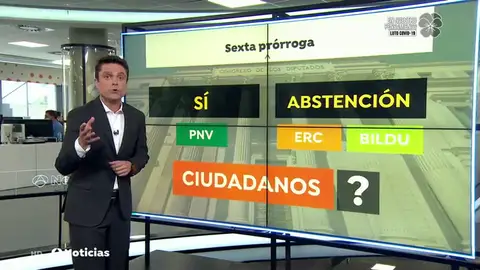 Estado de alarma Estado de alarma