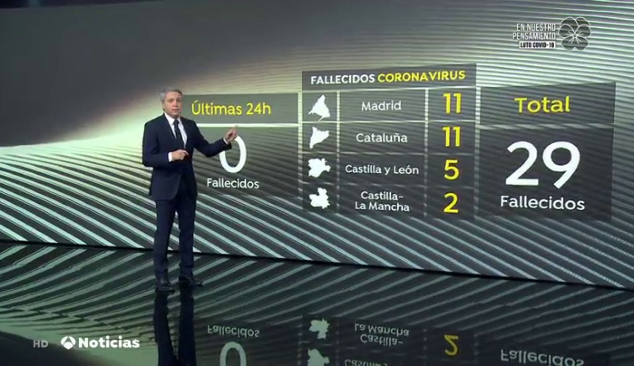 Vicente Vallés explica las discrepancias entre Sanidad y las comunidades sobre los fallecidos por coronavirus de este domingo