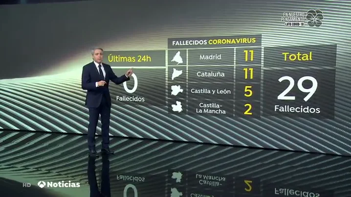Vicente Vallés explica las discrepancias entre Sanidad y las comunidades sobre los fallecidos por coronavirus de este domingo Vicente Vallés explica las discrepancias entre Sanidad y las comunidades sobre los fallecidos por coronavirus de este domingo