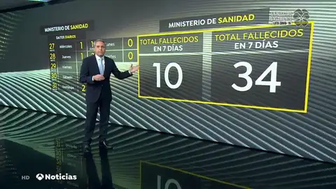 vicente datos vicente datos