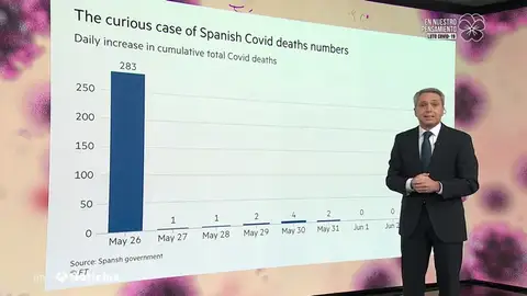 Vicente Vallés explica la gráfica de Financial Times Vicente Vallés explica la gráfica de Financial Times