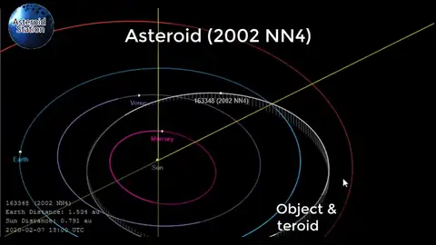 Un peligroso asteroide de 500 metros de diámetro pasa cerca de la tierra hoy Un peligroso asteroide de 500 metros de diámetro pasa cerca de la tierra hoy