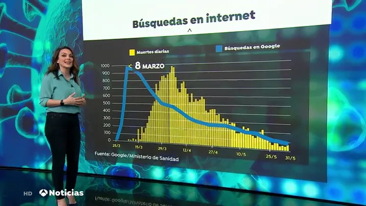 Las b&uacute;squedas en internet revelan nuestras preocupaciones en cada momento de la pandemia de coronavirus