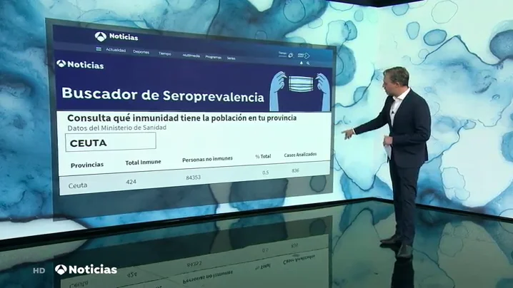 Consulta qué inmunidad hay en tu provincia y cómo se afrontarían otras futuras olas por coronavirus Consulta qué inmunidad hay en tu provincia y cómo se afrontarían otras futuras olas por coronavirus