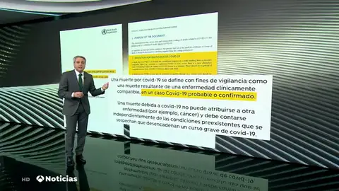 Vicente Vallés explica las indicaciones de la OMS que España no ha seguido sobre los muertos por coronavirus Vicente Vallés explica las indicaciones de la OMS que España no ha seguido sobre los muertos por coronavirus