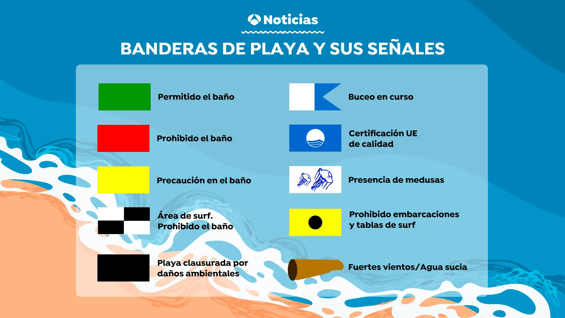 Significado de las banderas de las playas. Banderas azules Significado de las banderas de las playas. Banderas azules