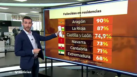 RESIDENCIAS RESIDENCIAS