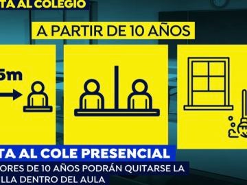 Cómo será la vuelta al cole en septiembre