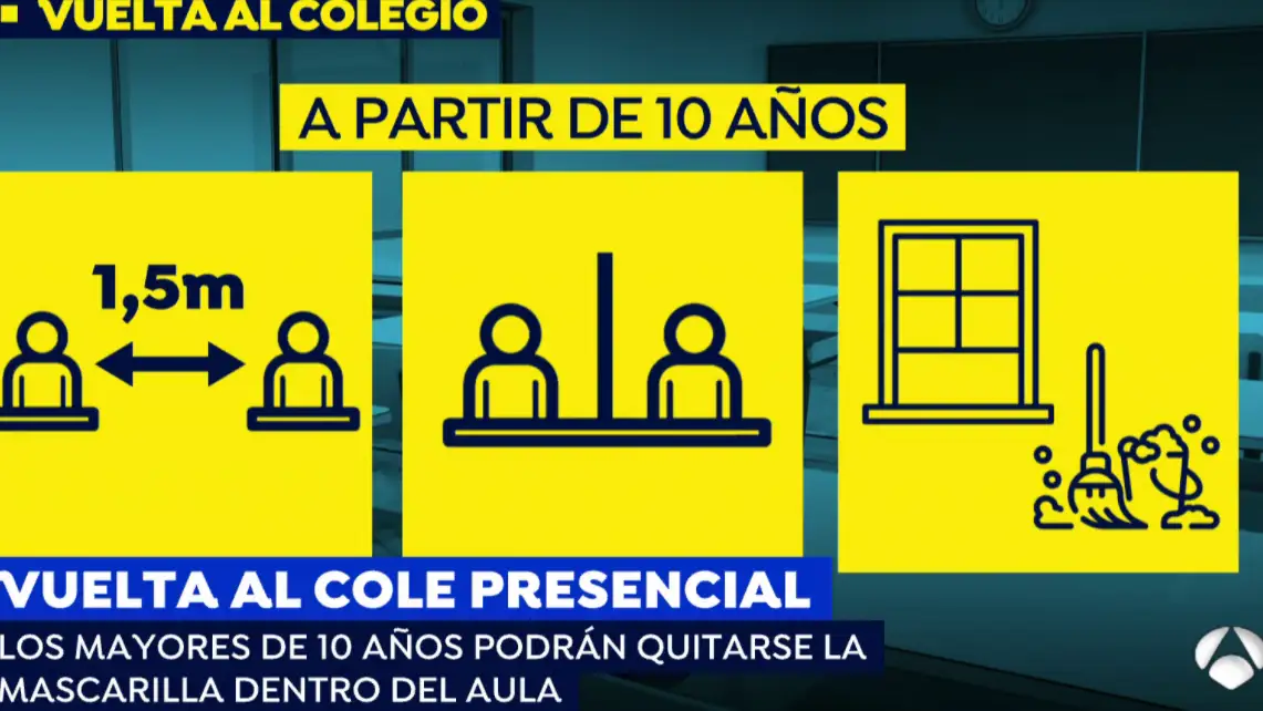 C&oacute;mo ser&aacute; la vuelta al cole en septiembre