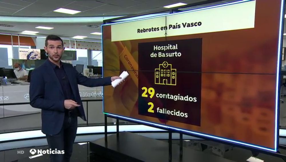 Un segundo muerto por el brote de coronavirus de Basurto deja en suspenso el avance de País Vasco a la nueva normalidad