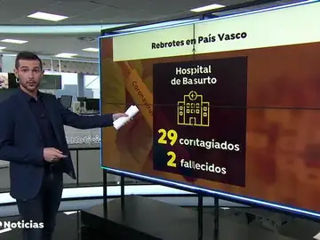 Un segundo muerto por el brote de coronavirus de Basurto deja en suspenso el avance de País Vasco a la nueva normalidad Un segundo muerto por el brote de coronavirus de Basurto deja en suspenso el avance de País Vasco a la nueva normalidad