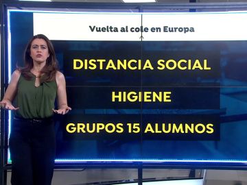 España, excepción europea en el regreso al colegio tras el coronavirus