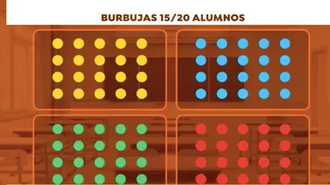 Aulas burbuja Aulas burbuja