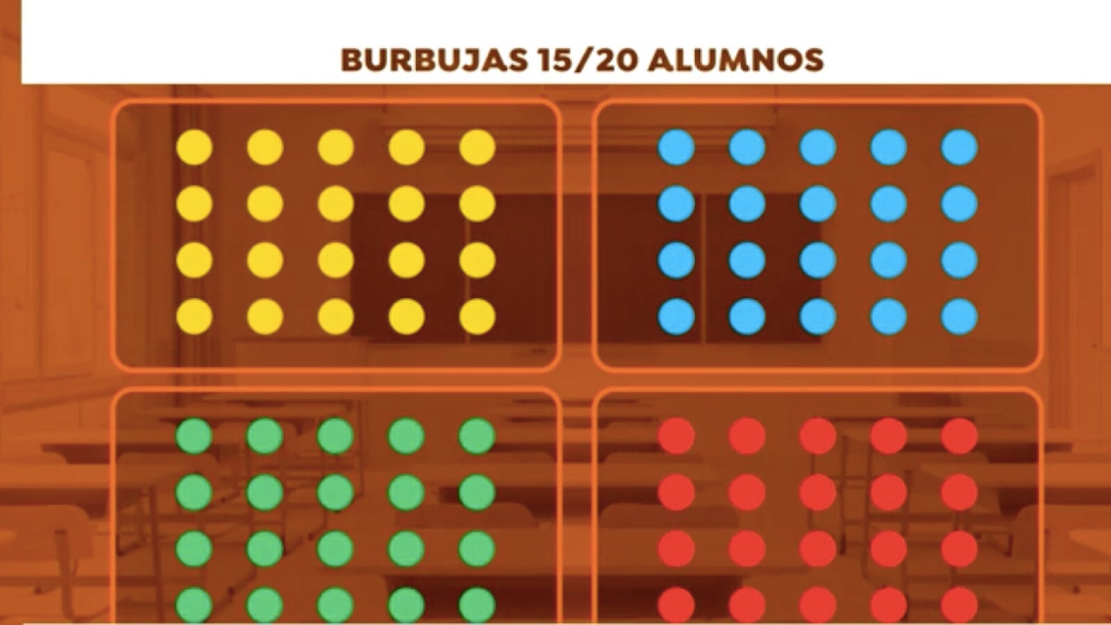 Así será la vuelta al cole: los niños podrán comer en las aulas, dar clase en las bibliotecas y estarán divididos por 'burbujas'