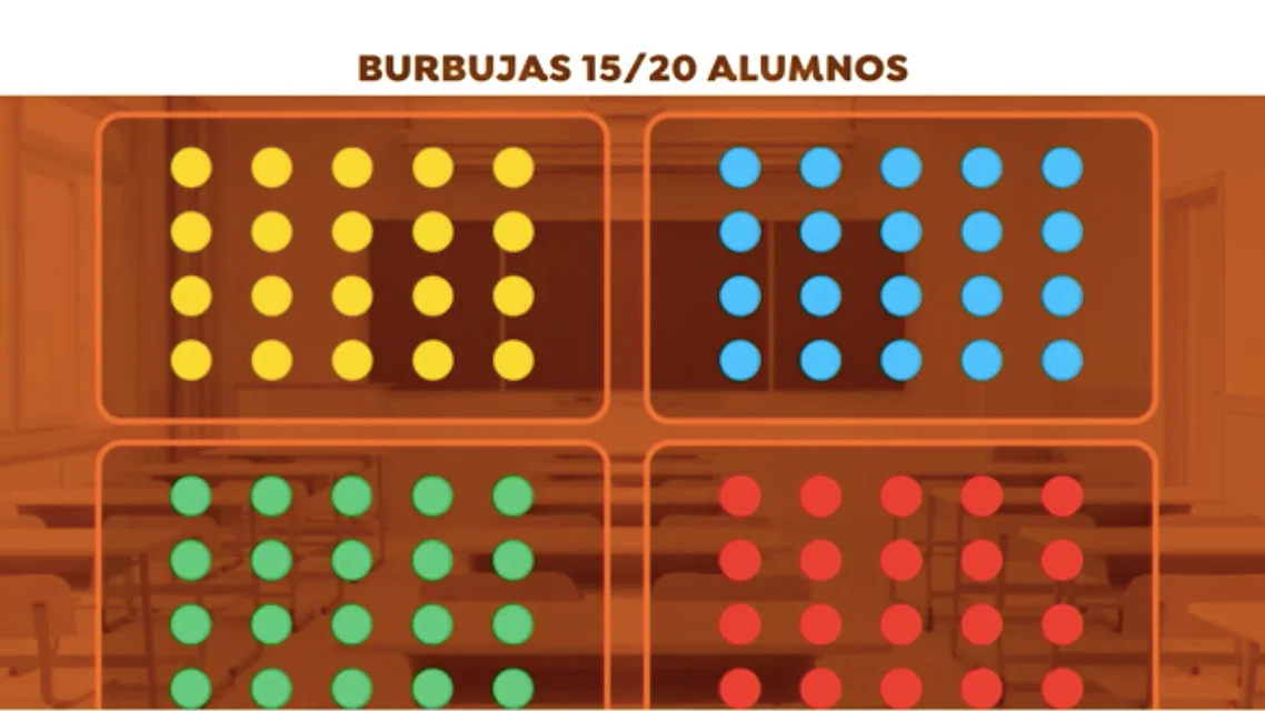 Aulas burbuja Aulas burbuja