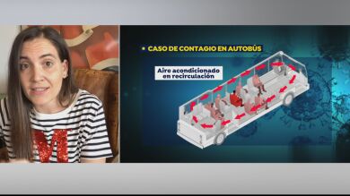 ¿Es el aire acondicionado un transmisor del coronavirus pese a la distancia de seguridad?