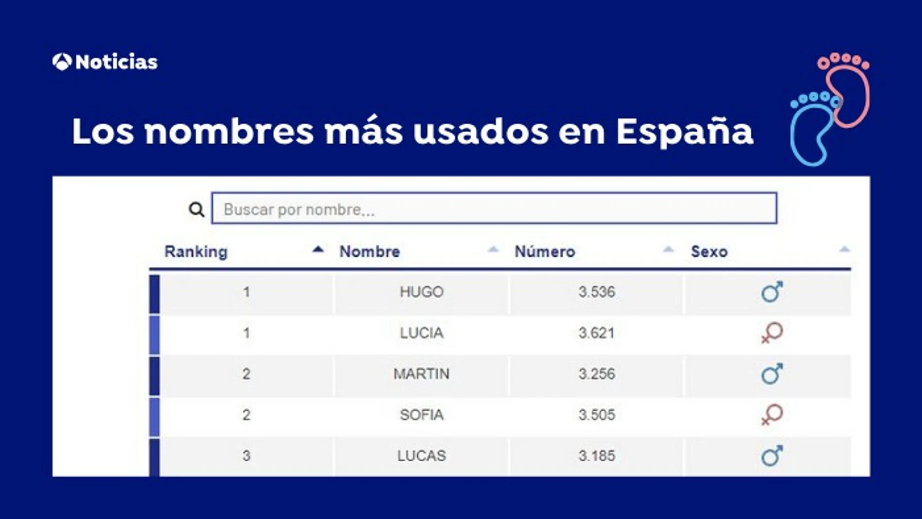 Nombres de bebé que son tendencia: Buscador de nombres para niño y niña Nombres de bebé que son tendencia: Buscador de nombres para niño y niña