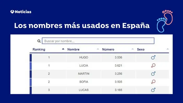 Nombres de bebé que son tendencia: Buscador de nombres para niño y niña Nombres de bebé que son tendencia: Buscador de nombres para niño y niña