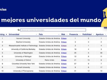 Buscador de las mejores universidades del mundo