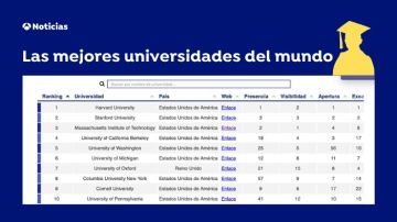 Buscador de las mejores universidades del mundo
