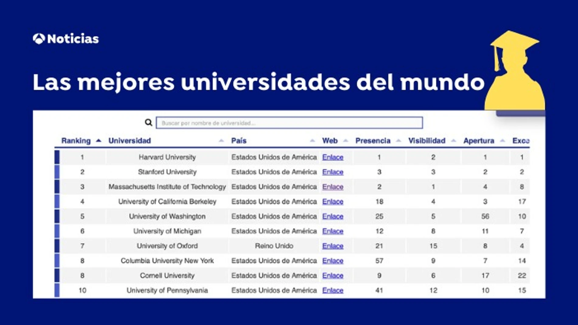 Buscador de las mejores universidades del mundo Buscador de las mejores universidades del mundo