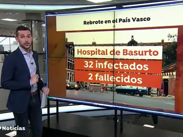 Basurto tiene ya 32 contagios de coronavirus y cancela los partos por un caso positivo Basurto tiene ya 32 contagios de coronavirus y cancela los partos por un caso positivo