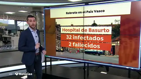 Basurto tiene ya 32 contagios de coronavirus y cancela los partos por un caso positivo Basurto tiene ya 32 contagios de coronavirus y cancela los partos por un caso positivo