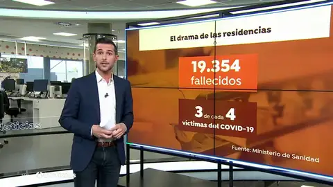 La patronal de las residencias tacha lo vivido durante el coronavirus de "horrible" La patronal de las residencias tacha lo vivido durante el coronavirus de "horrible"